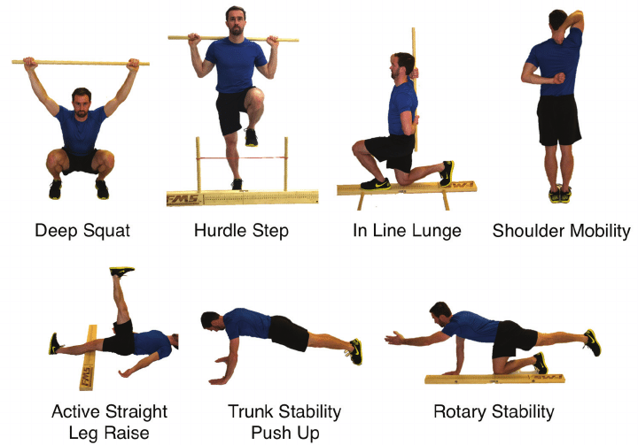 Descriptive-images-of-the-7-individual-tests-of-the-Functional-Movement ...