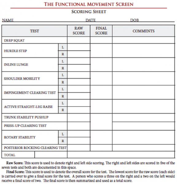 functional movement assessment tool – Global Fitness Institute