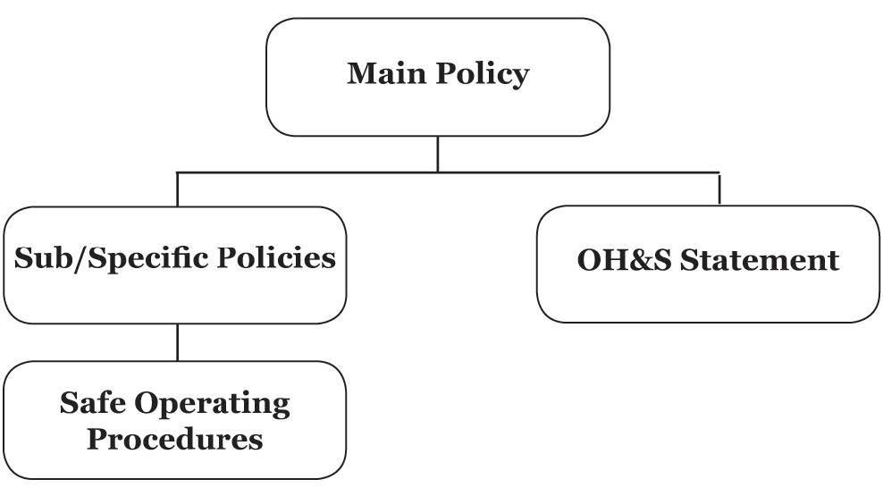 safe work practices for direct client care 9 Global Fitness Institute
